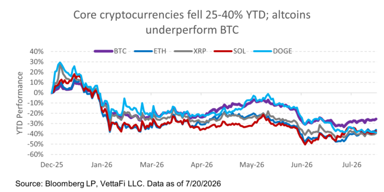 Bitcoin Demand Remains Persistent