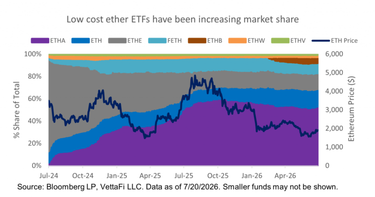 Altcoin Innovation Continues