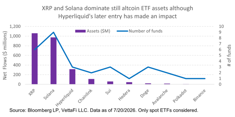 Investors Reward Hyperliquid’s Real-World Utility