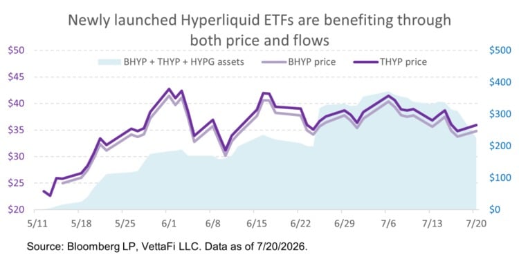 Several Multi-token ETFs Take an Active Approach