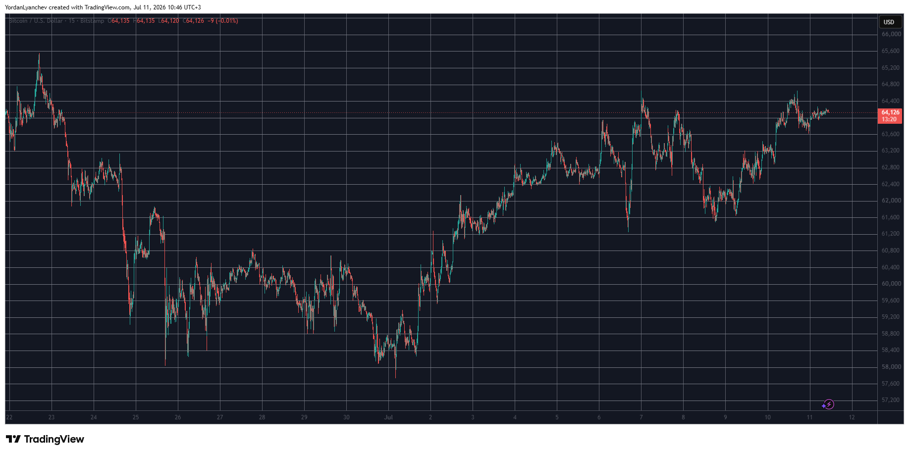 BTC’s Hidden Liquidity Cluster That Will Decide the Next Move: Bitcoin <a href=