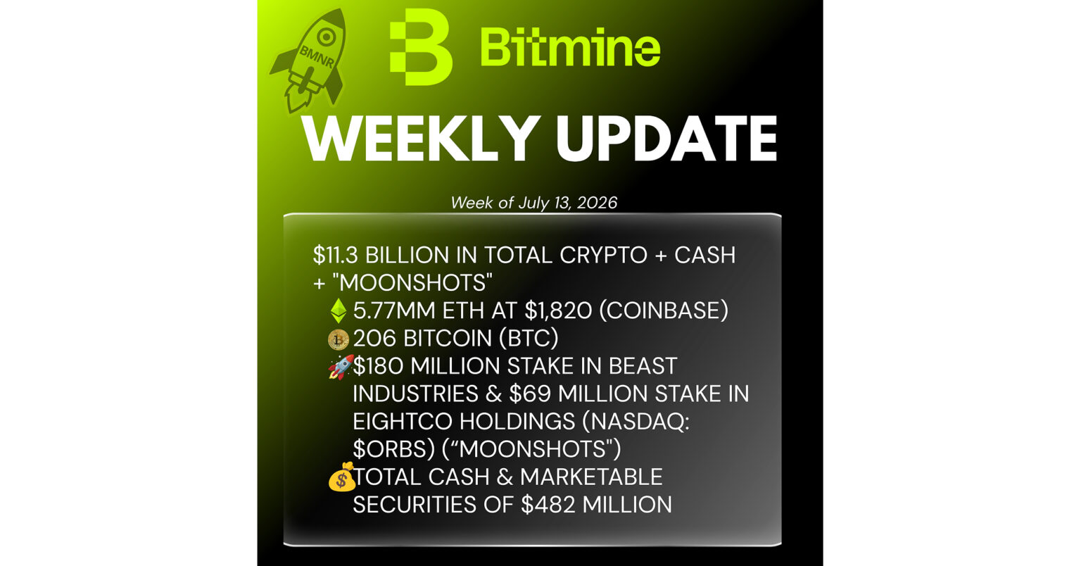 Bitmine Immersion Technologies (BMNR) Announces ETH Holdings Reach 5.77 Million Tokens, and Total Crypto and Total Cash Holdings of $11.3 Billion
