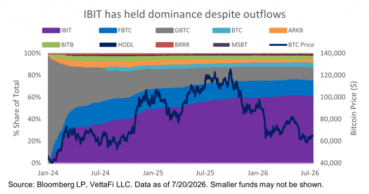 Bitcoin Demand Remains Persistent