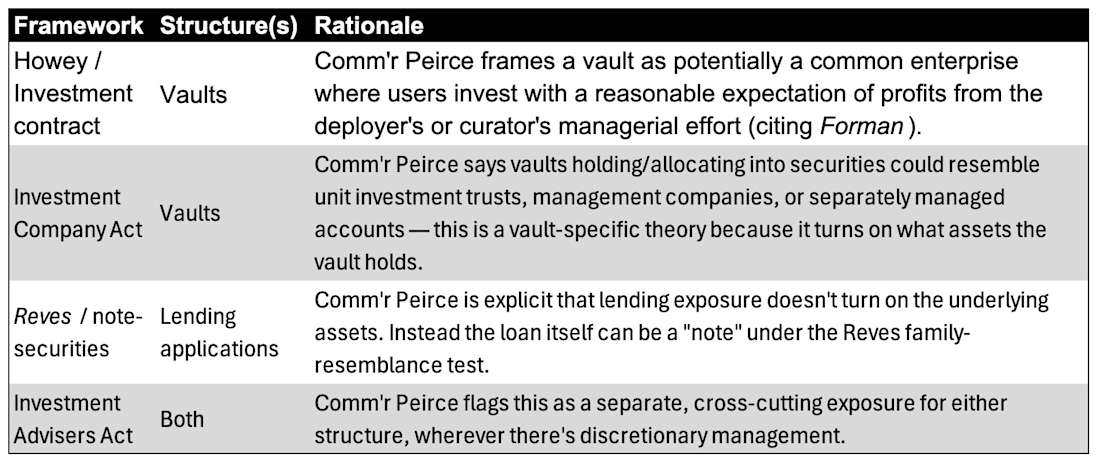 Vaults STRUCTURES TABLE