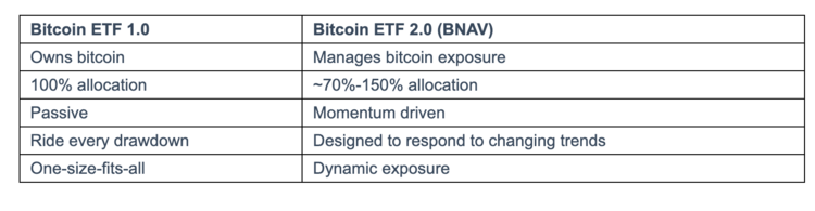 actively managed ETF