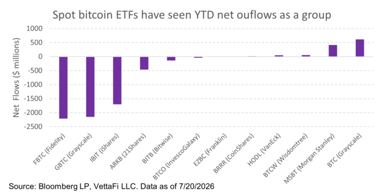 Bitcoin Demand Remains Persistent