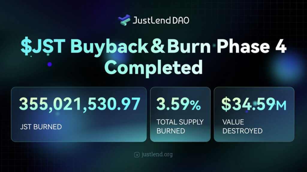JST Hits Record Deflationary Milestone: Over 355M Tokens Burned as JustLend DAO Revenue Fuels Value Appreciation JST Hits Record Deflationary Milestone: Over 355M Tokens Burned as JustLend DAO Revenue Fuels Value Appreciation
