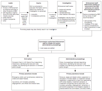 Enforcement and Timelines product image