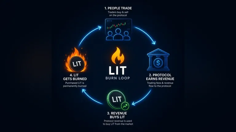 LIT Burn Loop