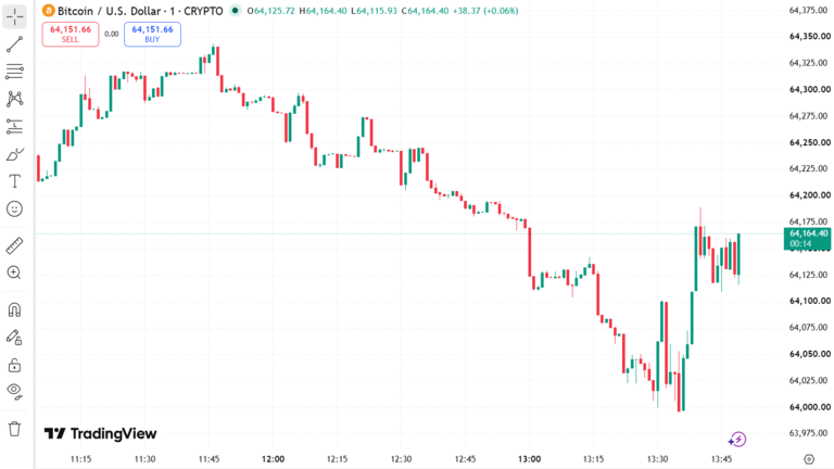 BTC Price Chart August 18