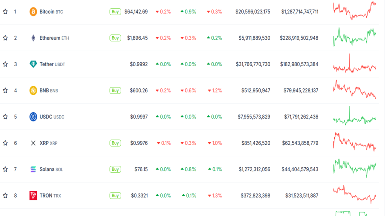 Crypto Market Update August 18