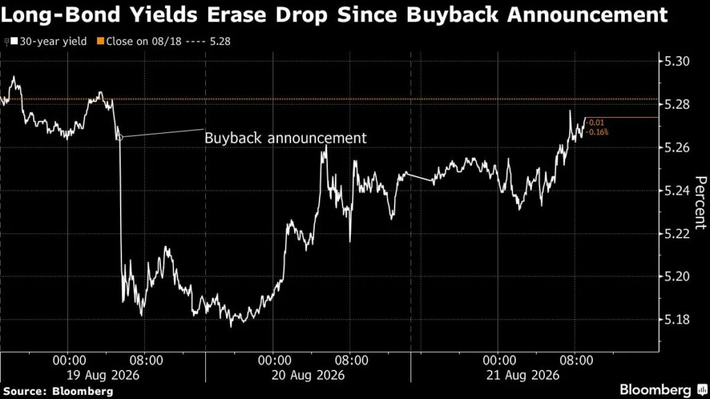 Dalio Says Sell Bonds, Buy Gold, Bitcoin as Debt Crisis Looms